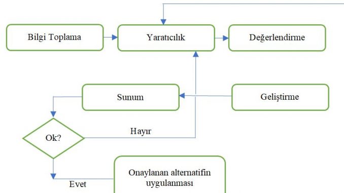 Deger-Muhendisligi-Sekil-1